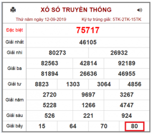 minh họa kết quả soi lô đầu câm